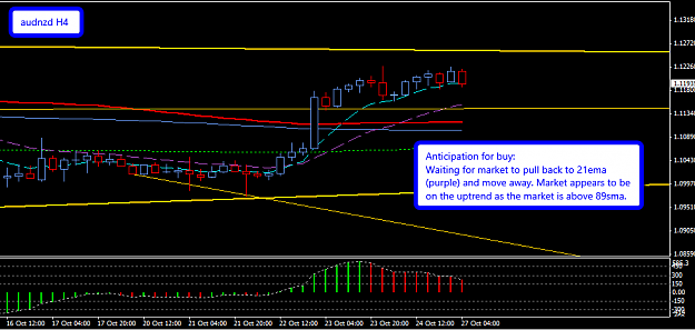 Click to Enlarge

Name: AUDNZD_H4_27_Oct_2014.png
Size: 24 KB