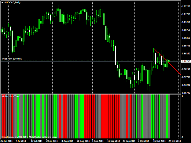 Click to Enlarge

Name: AUDCADDaily.png
Size: 43 KB