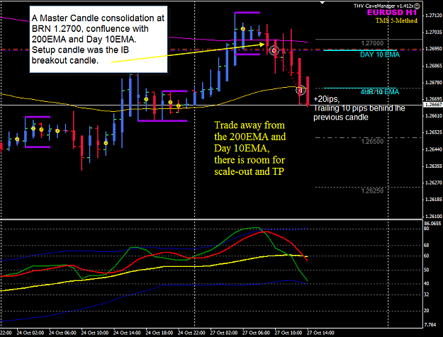 Click to Enlarge

Name: EURUSD 27 Oct H1 trade pre-FO.png
Size: 40 KB