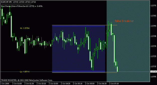 Click to Enlarge

Name: chart eurchf 02.10..gif
Size: 13 KB