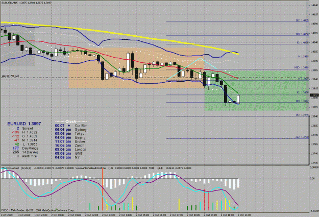Click to Enlarge

Name: eurodollar m15 #5 10-01-08.gif
Size: 49 KB