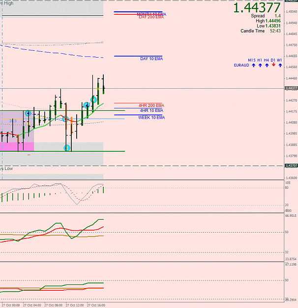 Click to Enlarge

Name: EA H1 Mon 27.10.14  short & long (t.o at pinbar).png
Size: 38 KB