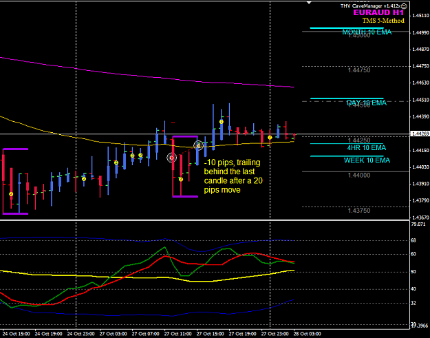 Click to Enlarge

Name: EURAUD 27 Oct H1 trade closed.png
Size: 28 KB