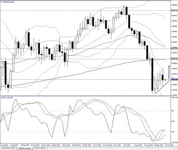 Click to Enlarge

Name: NZDUSD, Weekly, 2014 October 28.jpg
Size: 234 KB
