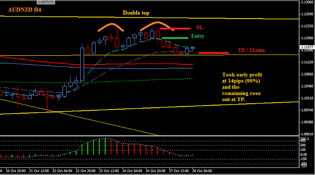 Click to Enlarge

Name: AUDNZD_H4_27_Oct_2014_CT.png
Size: 25 KB