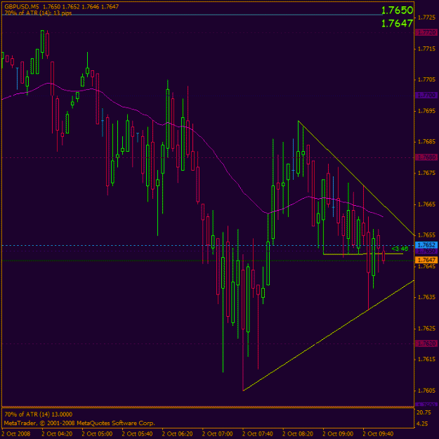 Click to Enlarge

Name: gbpusd077.gif
Size: 21 KB