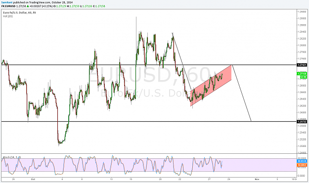 Click to Enlarge

Name: eurusd 28 10 2014.png
Size: 107 KB