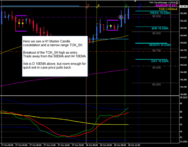 Click to Enlarge

Name: AUDJPY 28 Oct H1 Trade TOK_5H.png
Size: 35 KB
