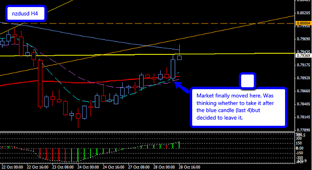 Click to Enlarge

Name: NZDUSD_H4_28_Oct_2014_Anticipation_result.png
Size: 25 KB