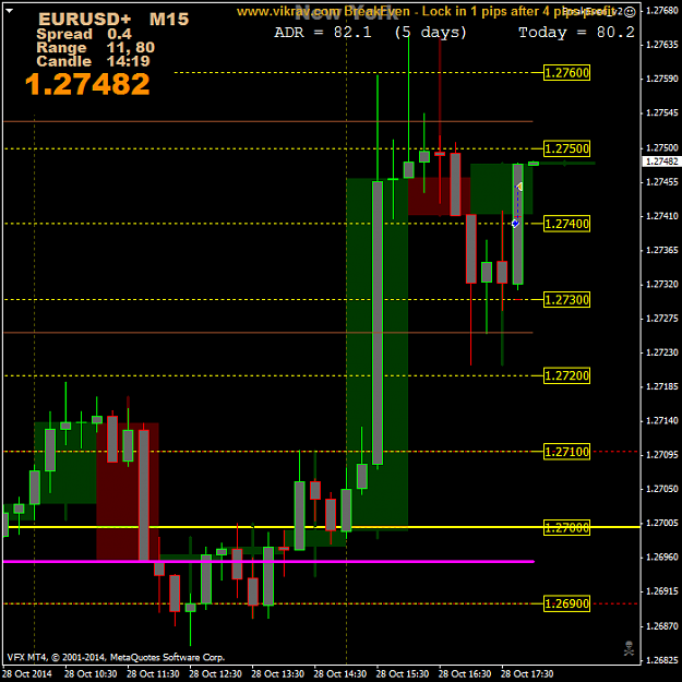 Click to Enlarge

Name: EURUSD+M15.png
Size: 42 KB