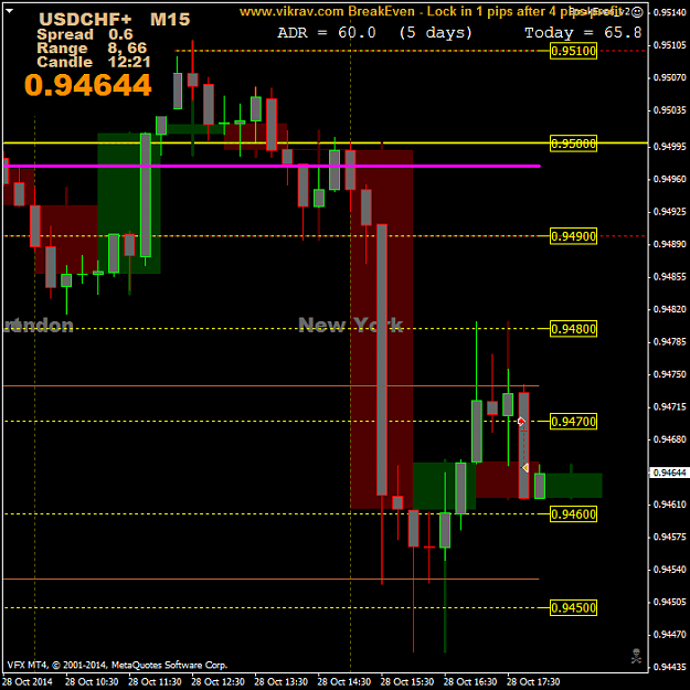Click to Enlarge

Name: USDCHF+M15.png
Size: 40 KB