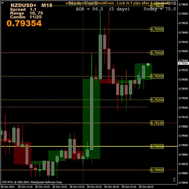 Click to Enlarge

Name: NZDUSD+M15.png
Size: 41 KB