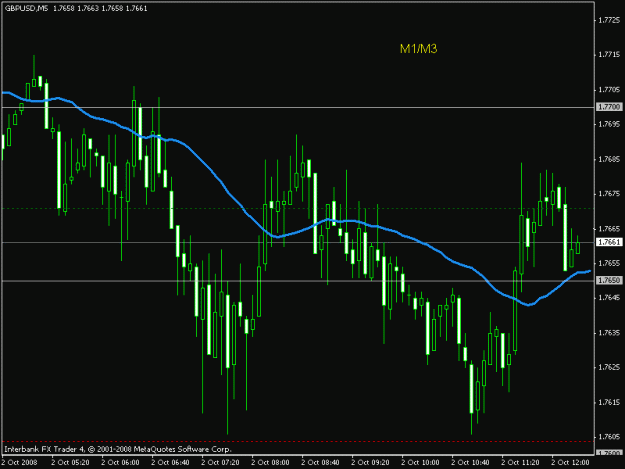 Click to Enlarge

Name: 20081002 gbpusd.gif
Size: 15 KB