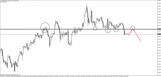 Click to Enlarge

Name: USDCADH42.png
Size: 72 KB
