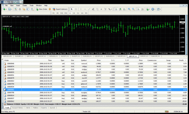 Click to Enlarge

Name: 10.2.08 usdchf gbpchf buy.gif
Size: 70 KB