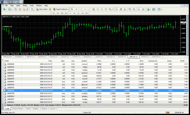 Click to Enlarge

Name: 10.2.08 usdchf gbpchf buy.gif
Size: 70 KB