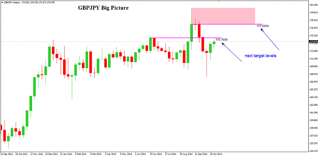 Click to Enlarge

Name: GBPJPY Big Picture.png
Size: 25 KB
