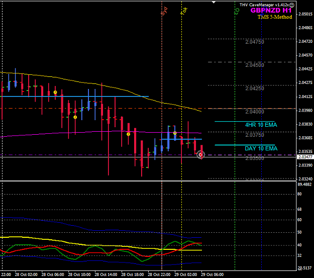 Click to Enlarge

Name: GBPNZD 29 Oct H1 trade.png
Size: 25 KB