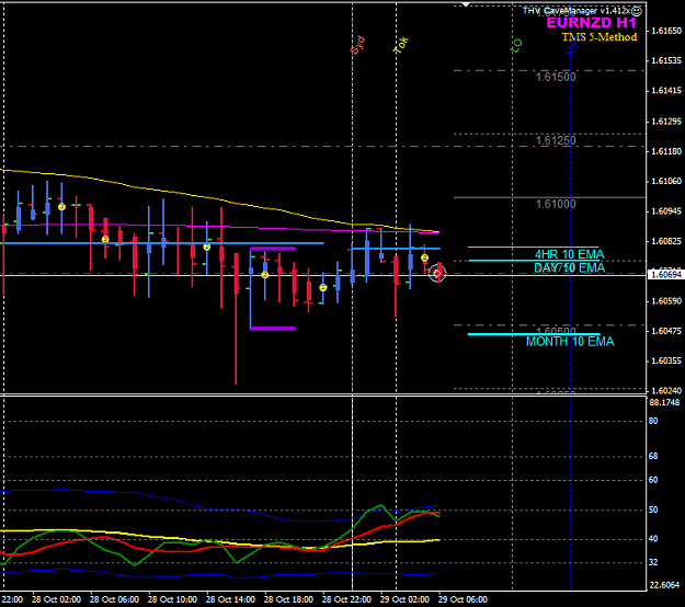 Click to Enlarge

Name: EURNZD 29 Oct H1 trade.png
Size: 25 KB