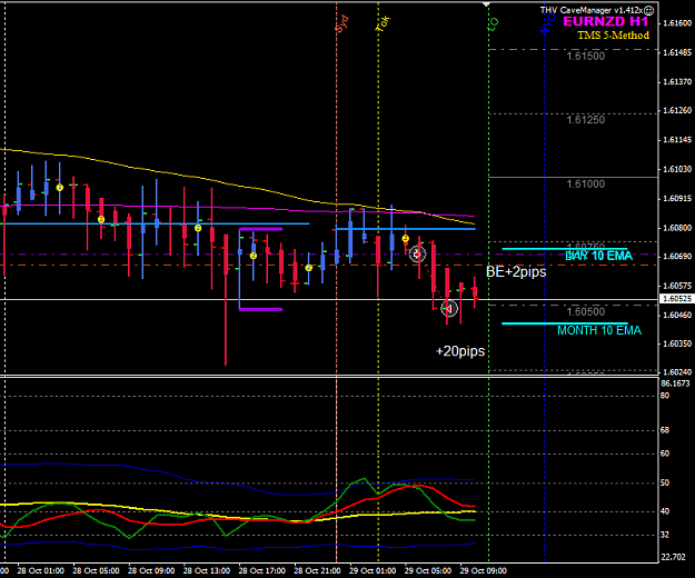 Click to Enlarge

Name: EURNZD 29 Oct H1 trade close1.png
Size: 26 KB