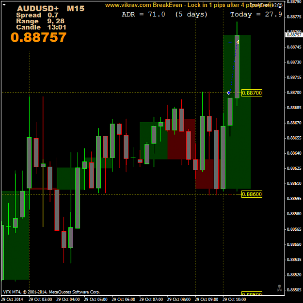 Click to Enlarge

Name: AUDUSD+M15.png
Size: 47 KB