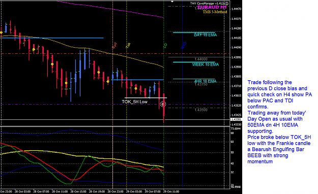 Click to Enlarge

Name: EURAUD 29 Oct H1 LO trades.png
Size: 45 KB