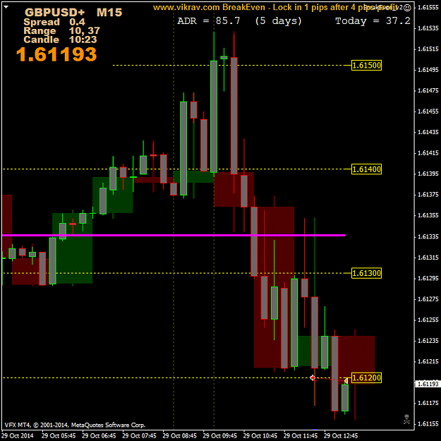 Click to Enlarge

Name: GBPUSD1+M15.png
Size: 42 KB