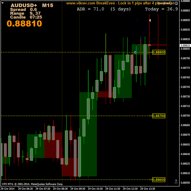 Click to Enlarge

Name: AUDUSD1+M15.png
Size: 45 KB