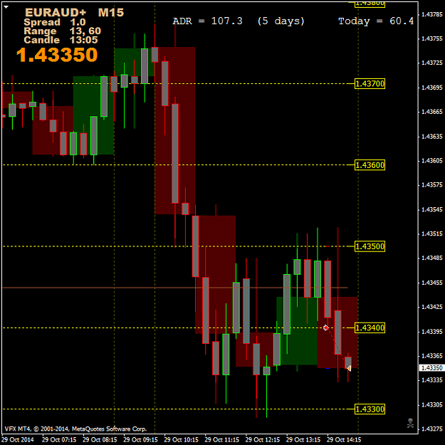 Click to Enlarge

Name: EURAUD+M15.png
Size: 44 KB