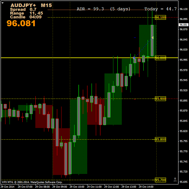 Click to Enlarge

Name: AUDJPY+M15.png
Size: 41 KB
