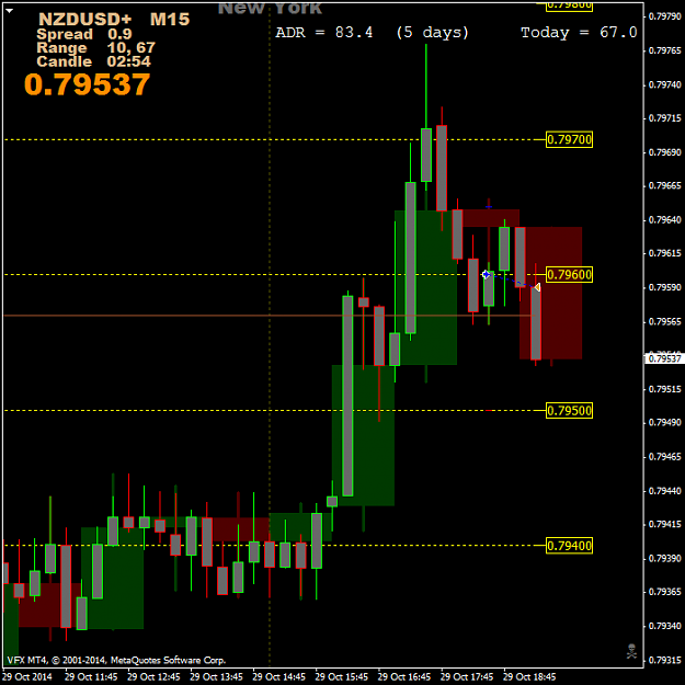 Click to Enlarge

Name: NZDUSD+M15.png
Size: 41 KB