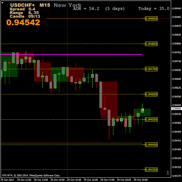 Click to Enlarge

Name: USDCHF+M15.png
Size: 35 KB