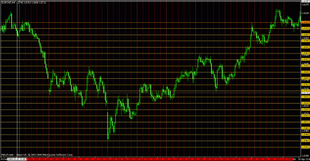 Click to Enlarge

Name: eurchf_4h.gif
Size: 33 KB