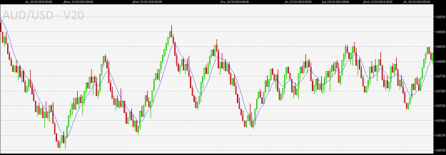 Click to Enlarge

Name: AUDUSD-V20-lwma.png
Size: 34 KB