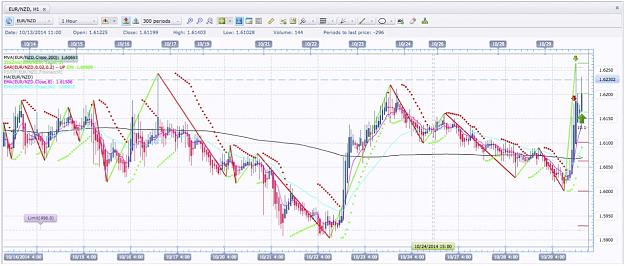 Click to Enlarge

Name: EUR:NZD Stop Out Again.jpg
Size: 202 KB