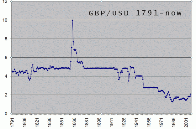 Click to Enlarge

Name: gbpusd1791-now.gif
Size: 26 KB