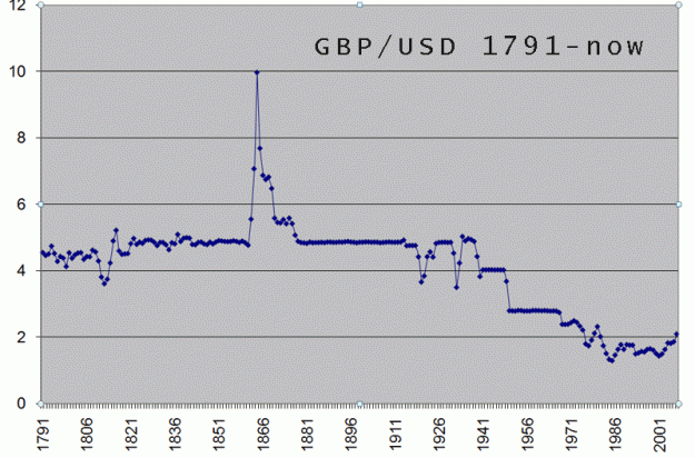 Click to Enlarge

Name: gbpusd1791-now.gif
Size: 26 KB