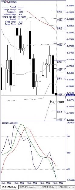 Click to Enlarge

Name: EURUSD, Daily, 2014 October 30, v4.jpg
Size: 111 KB