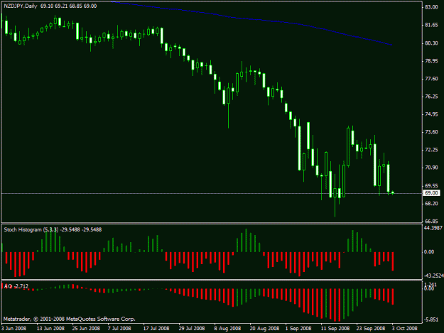 Click to Enlarge

Name: nzdjpy100308.gif
Size: 16 KB
