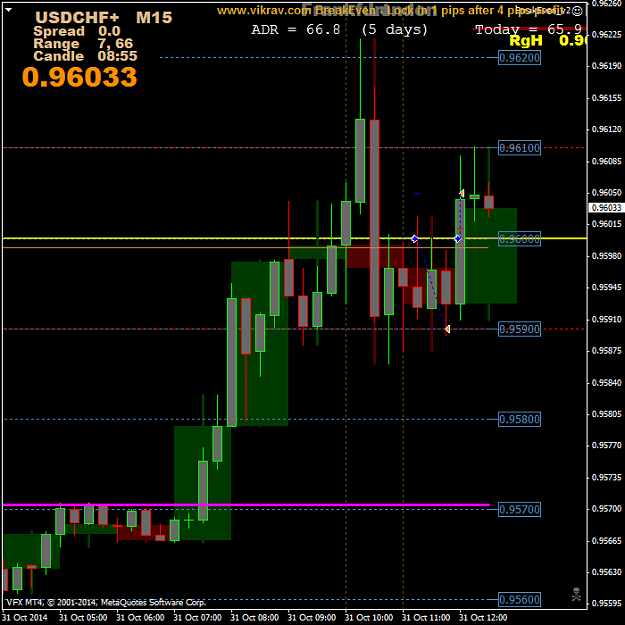 Click to Enlarge

Name: USDCHF+M15.png
Size: 42 KB