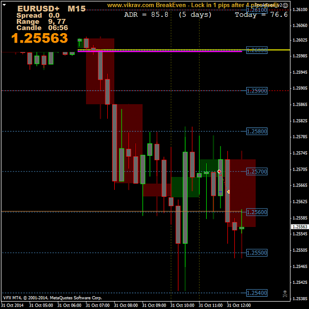 Click to Enlarge

Name: EURUSD+M15.png
Size: 42 KB