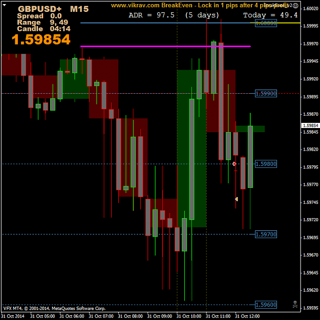 Click to Enlarge

Name: GBPUSD+M15.png
Size: 49 KB