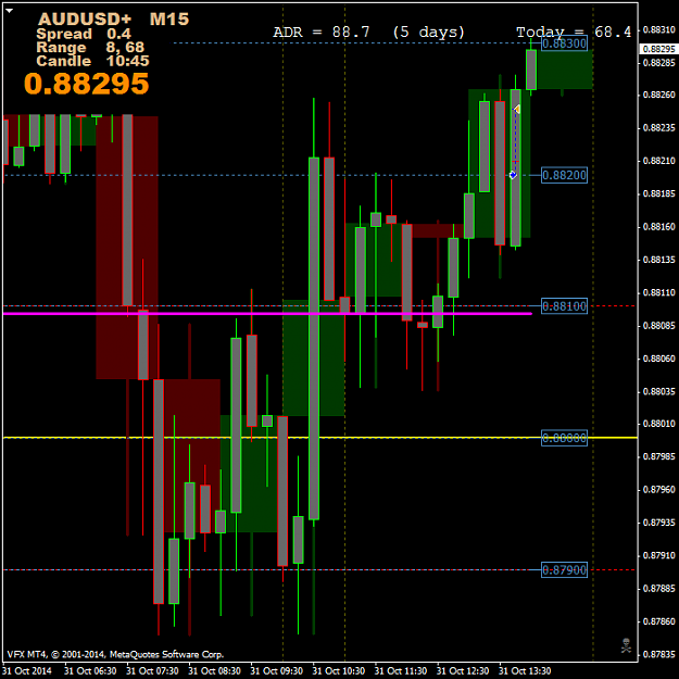 Click to Enlarge

Name: AUDUSD2+M15.png
Size: 52 KB