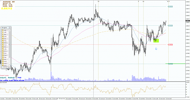 Click to Enlarge

Name: AUDUSD M5  TARDE.PNG
Size: 113 KB