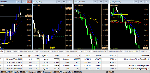 Click to Enlarge

Name: Closed All Pips usdacc -4thAcc 31Oct2014.png
Size: 43 KB