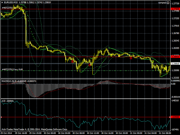 Click to Enlarge

Name: eurusd-m15-activtrades-plc.png
Size: 39 KB