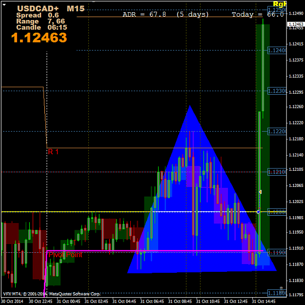 Click to Enlarge

Name: USDCAD+M15.png
Size: 51 KB