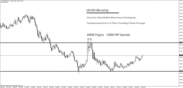 Click to Enlarge

Name: USDCADMonthly1.png
Size: 68 KB