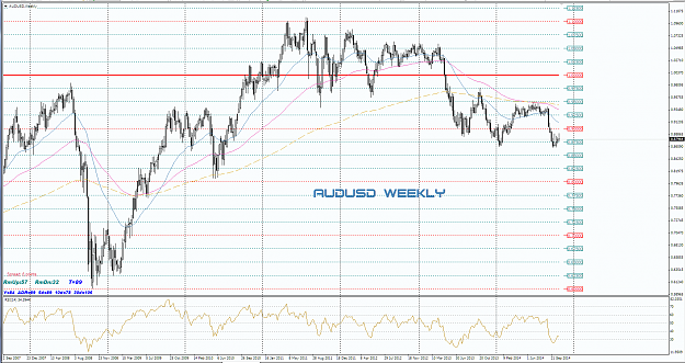 Click to Enlarge

Name: audusd W.PNG
Size: 104 KB