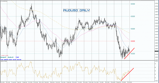 Click to Enlarge

Name: audusd d.PNG
Size: 120 KB